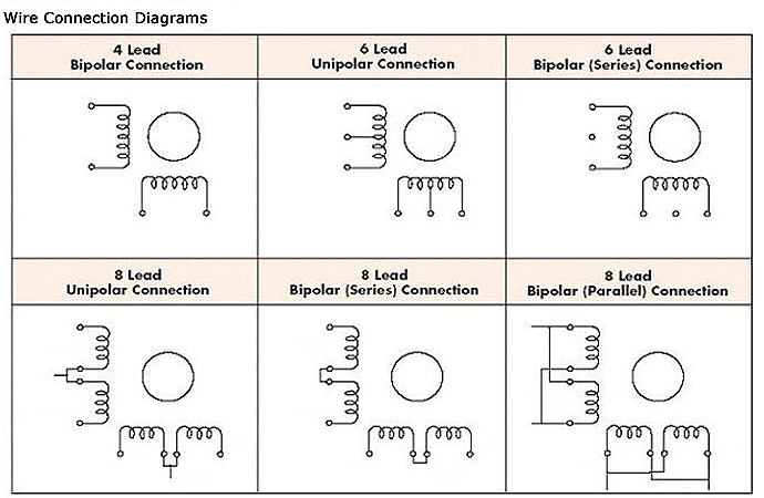 Unipolar Vs Bipolar Stepper Motor|OSM-Optimal Step Motor